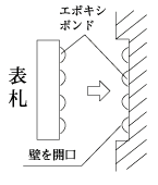 埋め込みで取付け