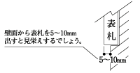 埋め込みで取り付け