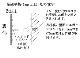 金属平板（2mm以上）・切り文字