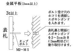 金属平板（3mm以上）